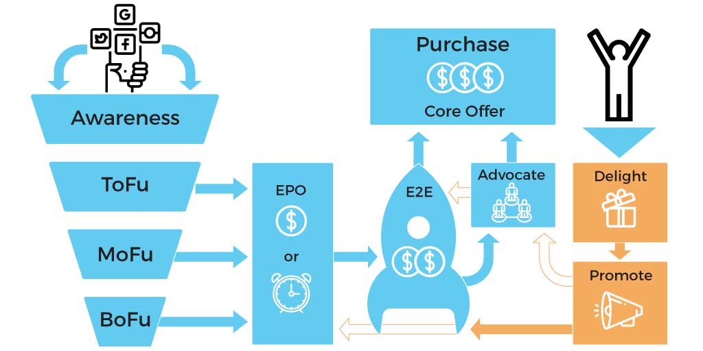 Customer Value Journey for Lead Generation Website