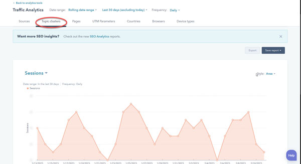 Website traffic by topic cluster for your primary domain