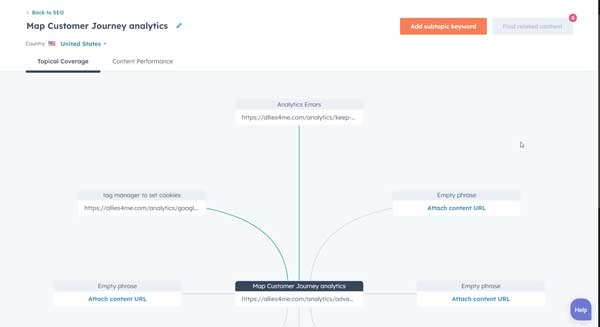 HubSpot Settings: Track website performance for search teams and page views