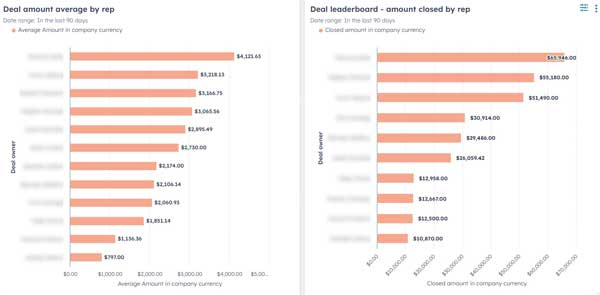 HubSpot Report - Sales Revenue