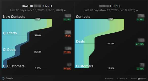 Parallel Funnel Report