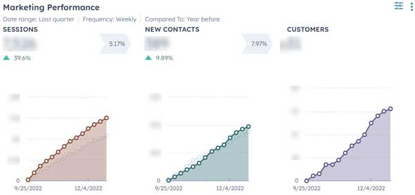 Performance Overview Marketing Report